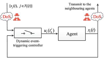 Secure dynamic event-triggering control for consensus under asynchronous denial of service